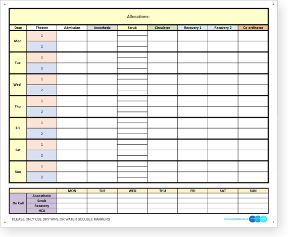 Surgical board example