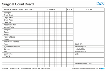 count surgical boards operating theatres clearly procedures document track items